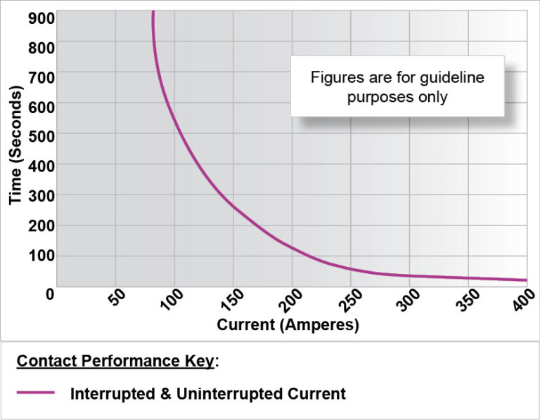 PC60 Performance Graph