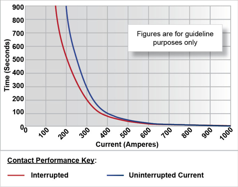 DC184 Performance Graph