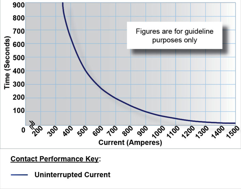RU280 & RU280 JPT Performance Graph