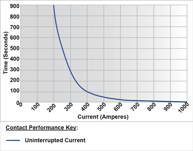 RU80P Performance Graph
