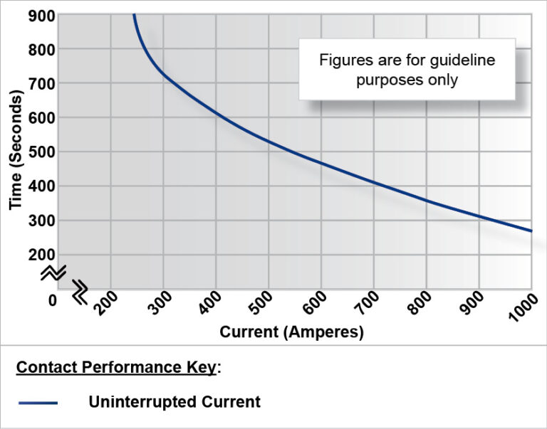 RW250 Performance Graph