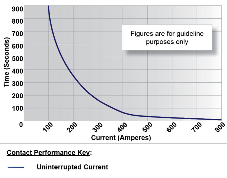 RW82 Performance Graph
