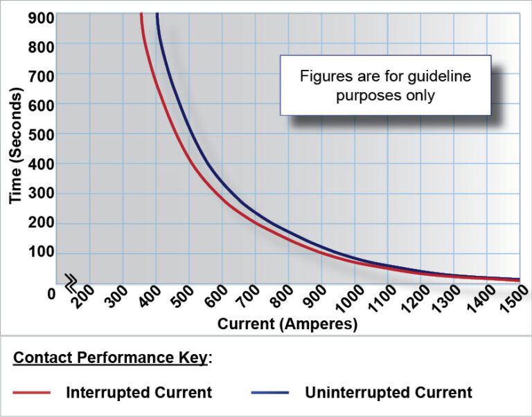 SU400P Performance Graph