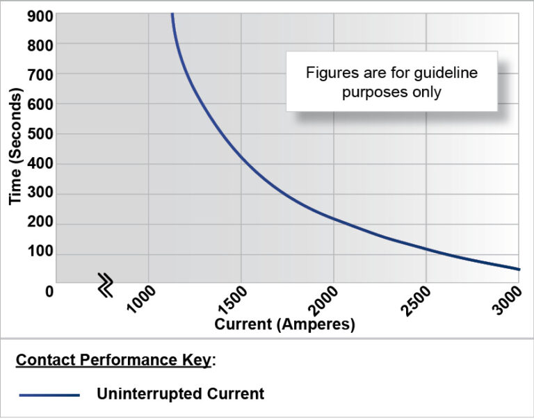 SW1000 Performance Graph