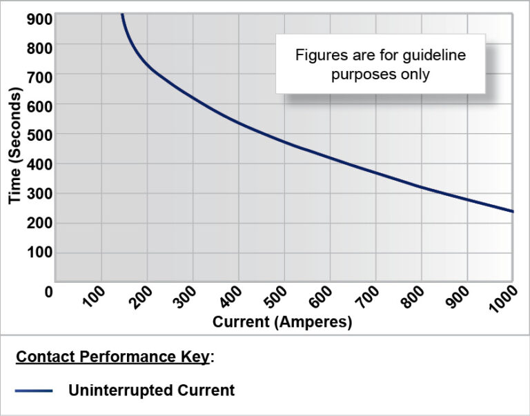 SW150 Performance Graph