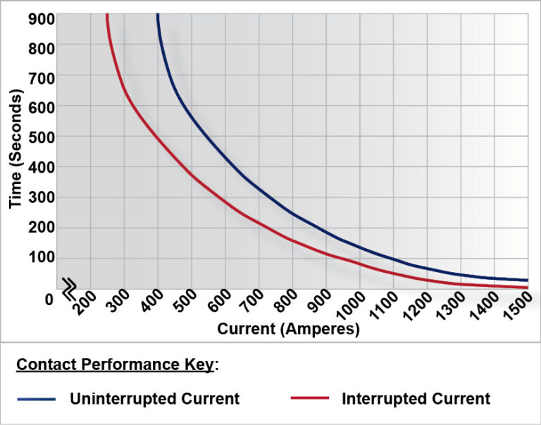 SW201 Performance Graph