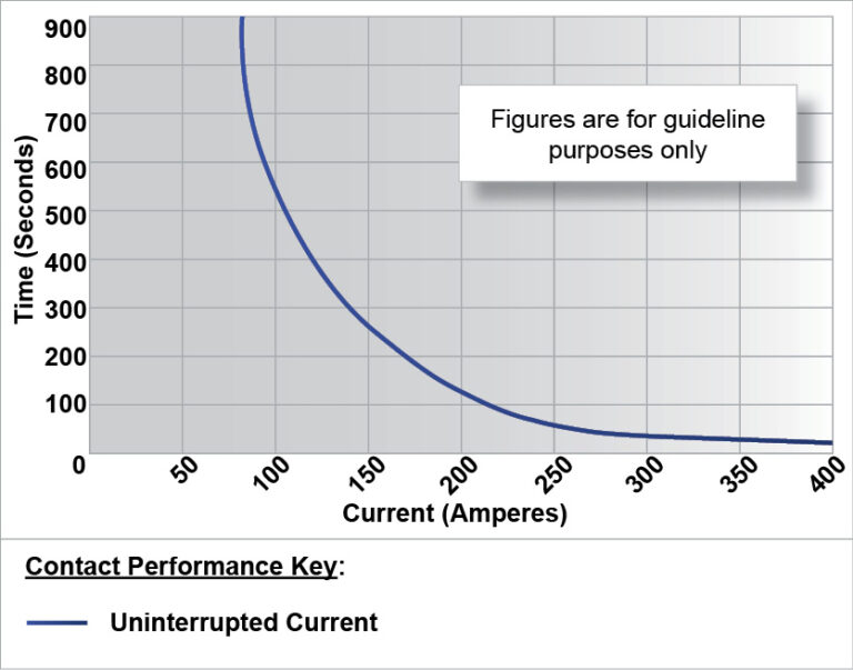 SW63 Performance Graph